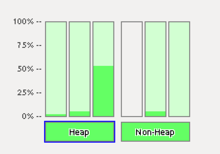 DS210: Operations and Performance Tuning